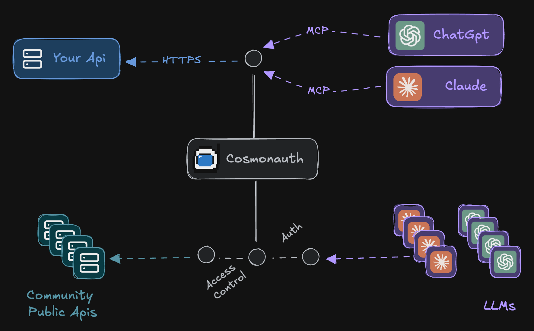 schema explanation